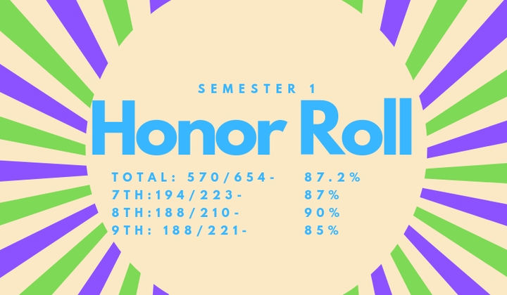 Honor+roll+sem+1+18 19