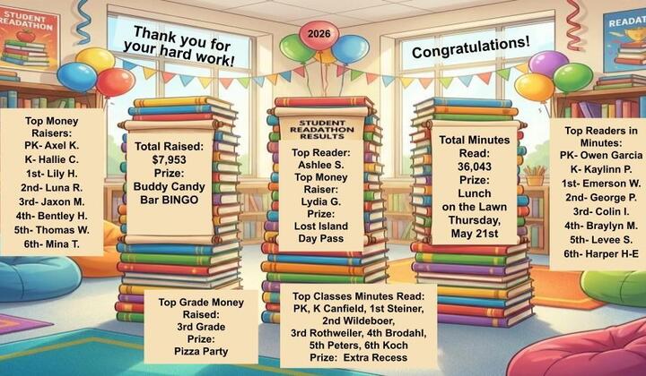 2026+readathon+results