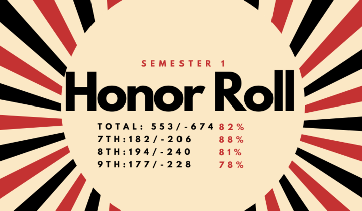 Honor+roll+sem+1+20 21
